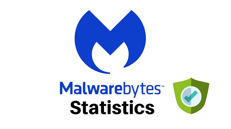 Malwarebytes Security